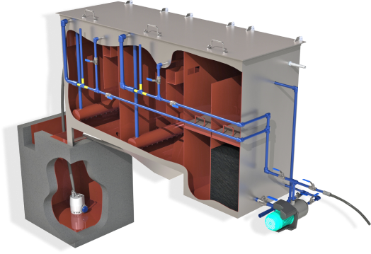 Очистка стоков для автомоек